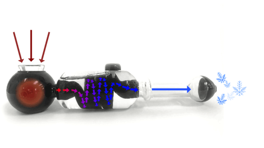 Best Freeze Pipes - HEMPER