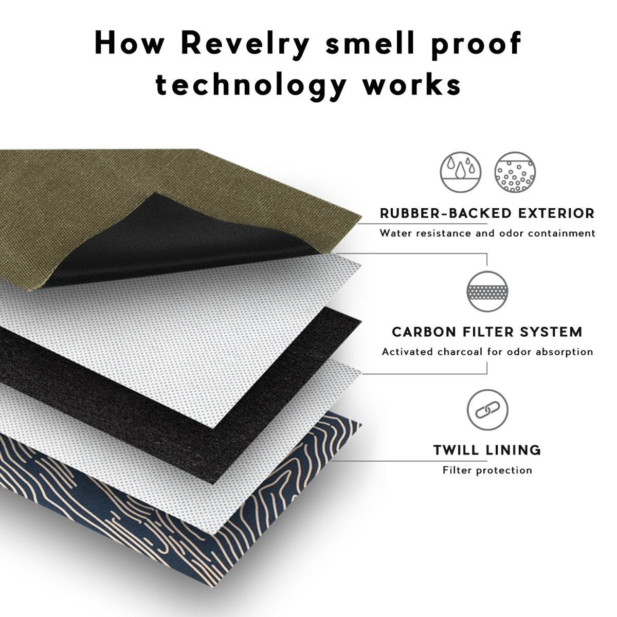 The Courier - Smell Proof Box Bag - HEMPER -