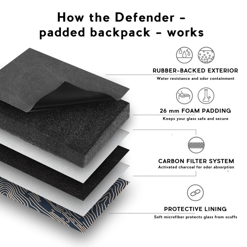 The Defender - Smell Proof Padded Backpack - HEMPER - 6