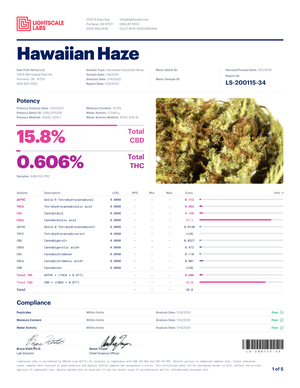 Native Hemp - Hawaiian Haze CBD Flower